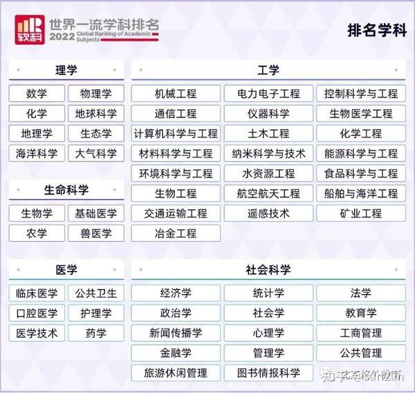 中国机械专业排名_机械电子工程专业考研院校排名_中国肉类加工机械专业委员会