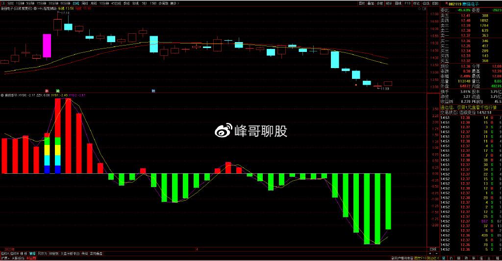 个股深度分析：洋河股份、康强电子、华天科技、电科网安 知乎