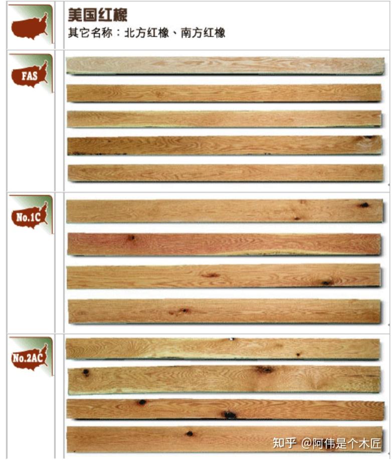 为什么要选北美硬木(黑胡桃,樱桃木,白蜡木,白橡木,红橡木等),fas级是