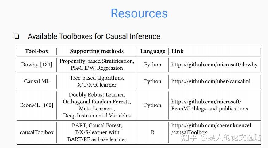 A Survey on Causal Inference - 知乎