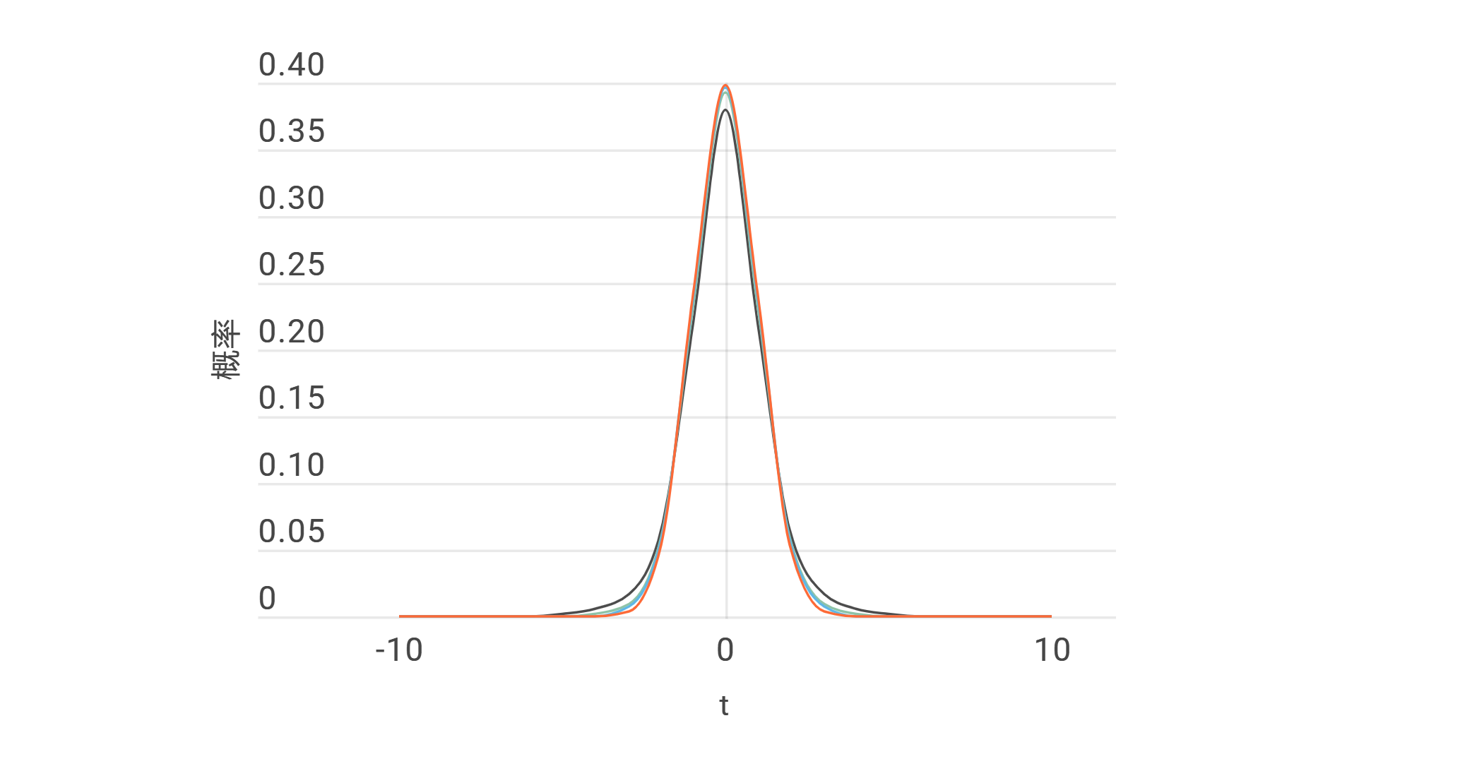 样本均值的抽样分布
