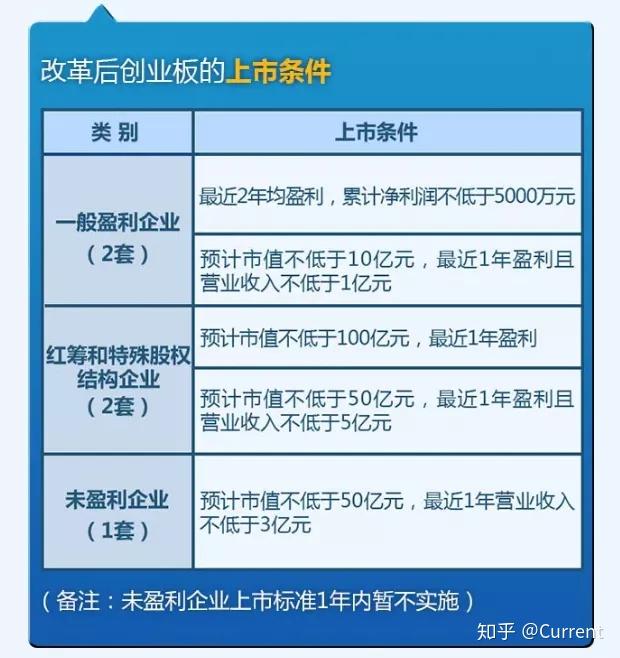 创业板注册制来了,对我们有何影响