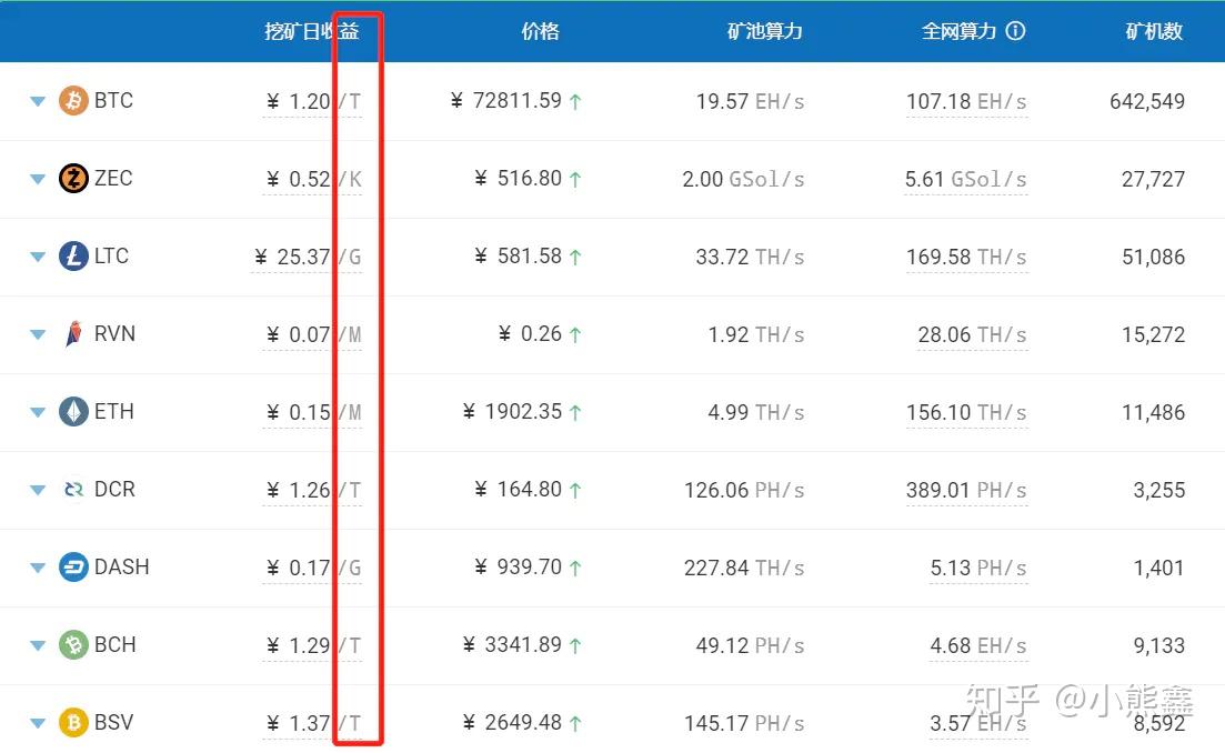 比特币算力出租_比特币算力多少钱一t