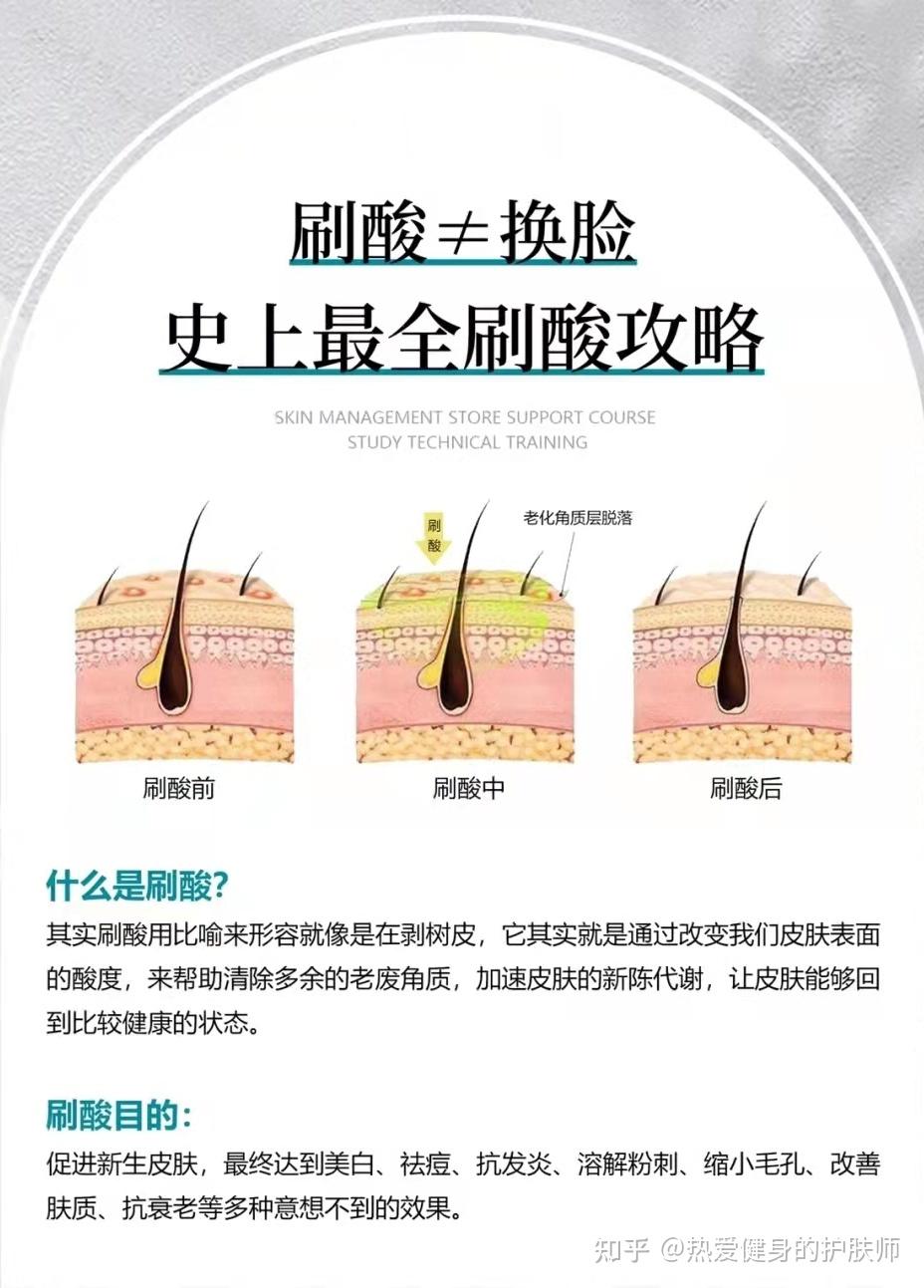 合理刷酸看这一篇就够了 - 知乎