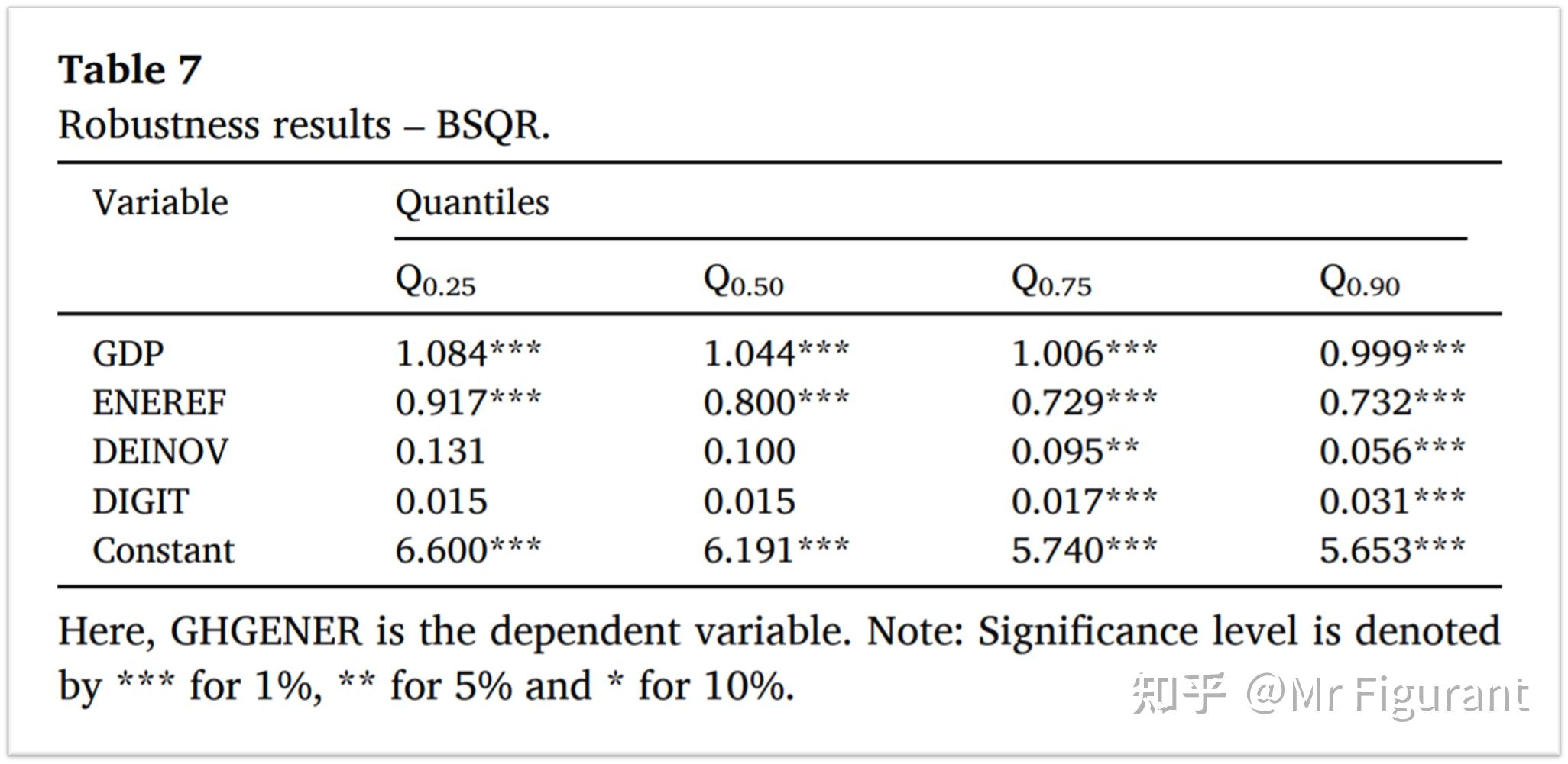 Stata bsqr 