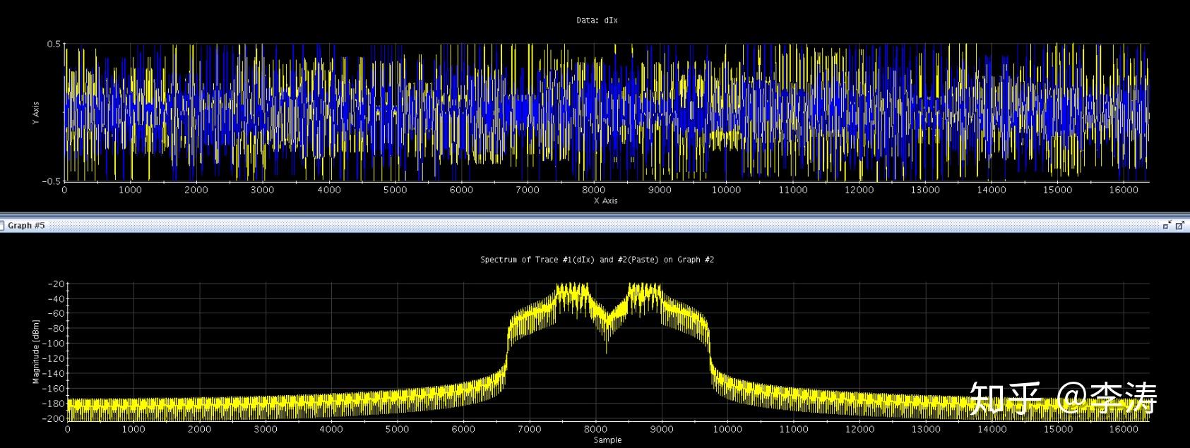 输入的数字信号流首先每两位作为一个slice,按照dqpsk的星云图,映射成