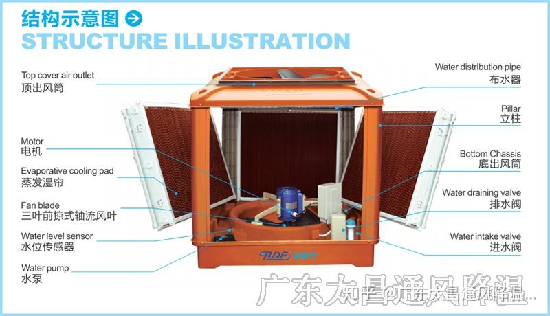 水冷空調工作原理是怎麼樣的? - 知乎