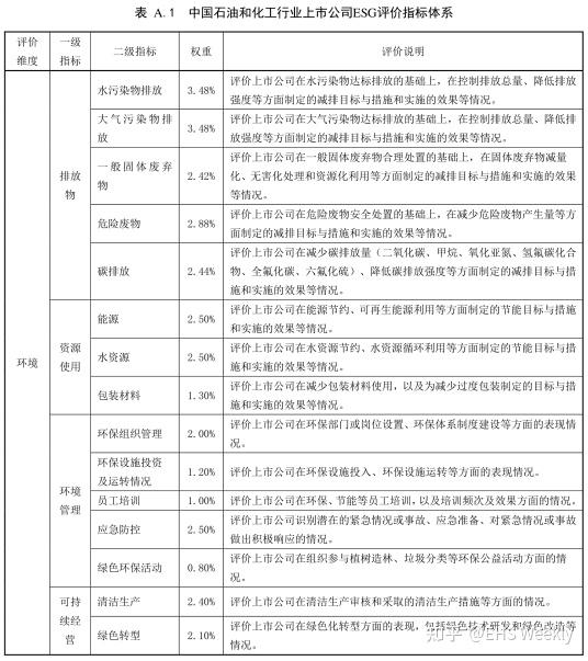 esg與ehs有關但您瞭解多少