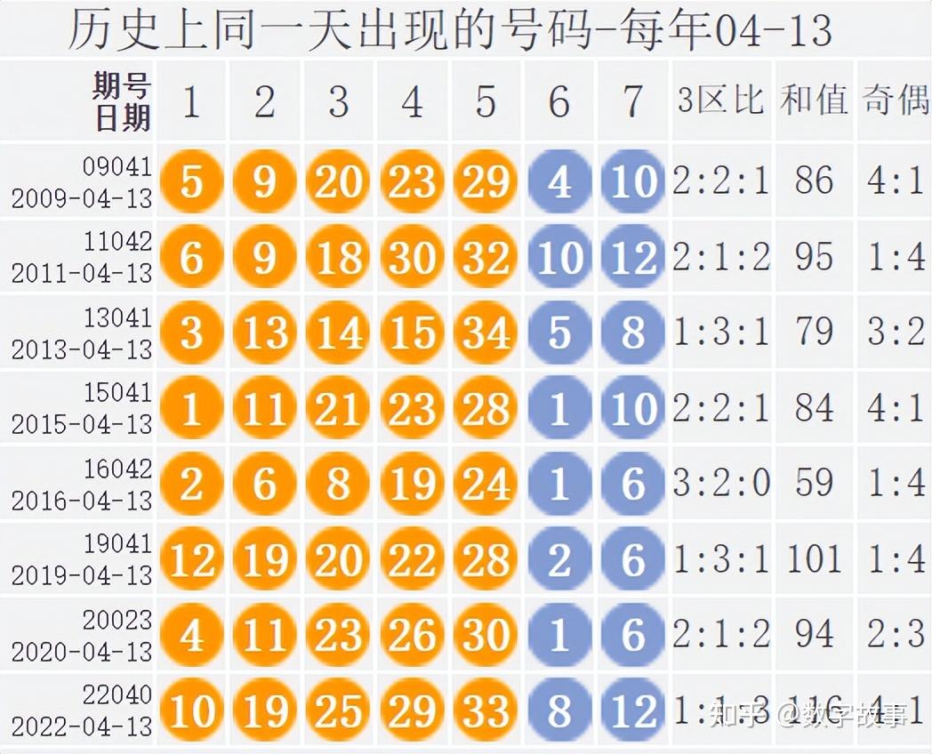 大乐透24040期开奖结果后区36中断112期遗漏7注一等奖