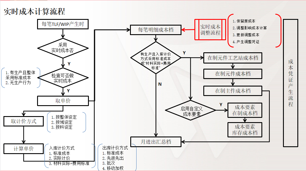 會計如何輕鬆學會成本核算