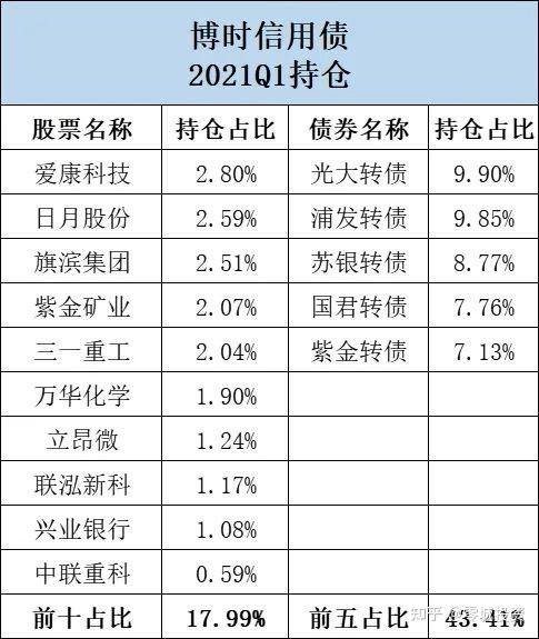 博时信用债(050011)