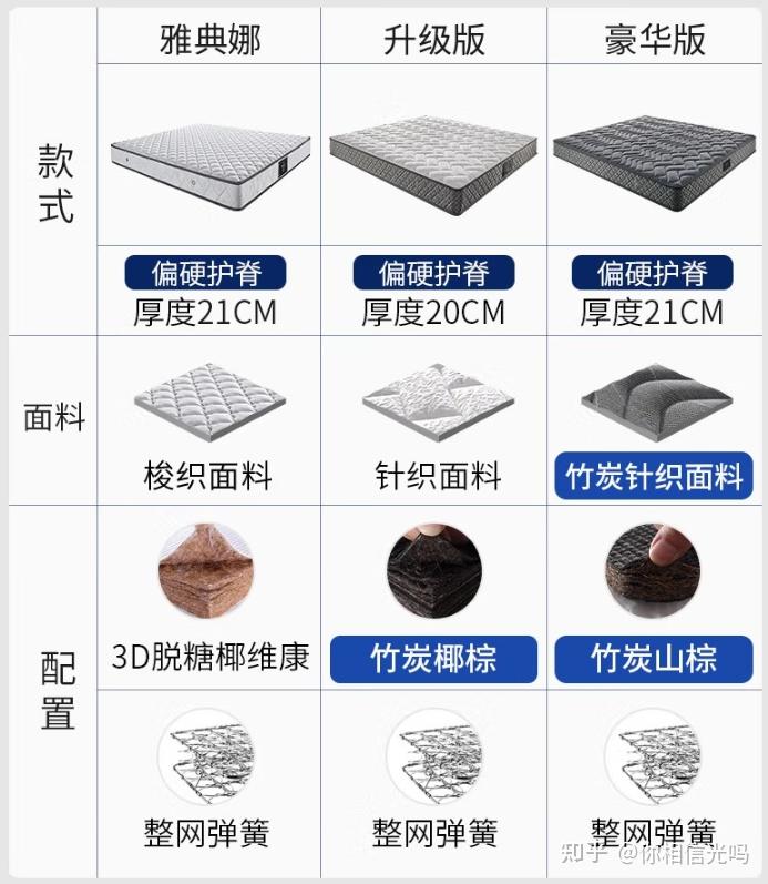 2023年慕思床垫怎么选?睡眠精灵,挚爱,邂逅,雅典娜,嘉年华等哪款更值