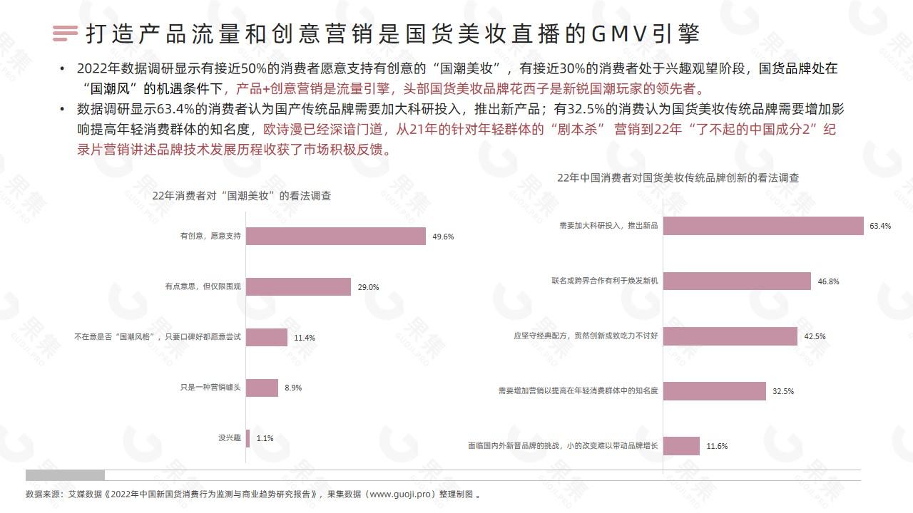 【果集·行研】2022年国货美妆直播发展解析 - 知乎