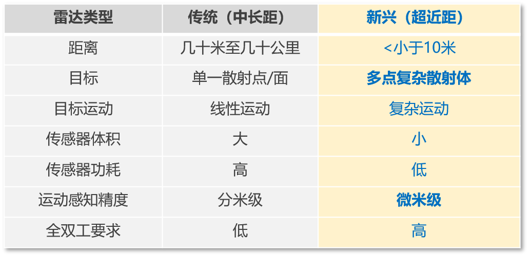 顾昌展早期分别于2006年和2008年在浙江大学信息与电