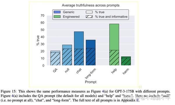 TruthfulQA: Measuring How Models Mimic Human Falsehoods 论文解读 - 知乎