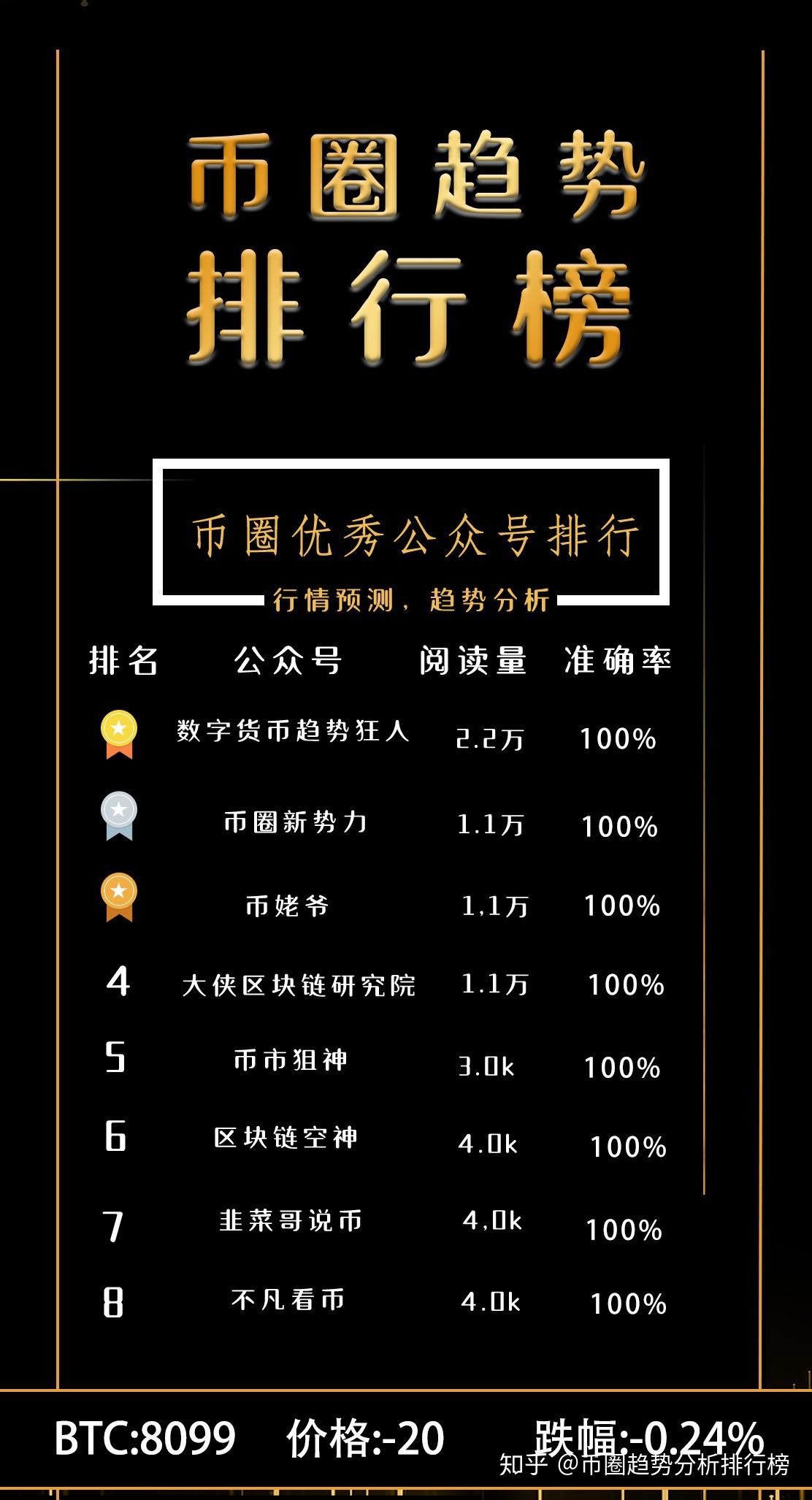 币圈排名(币圈排名前十的社群)