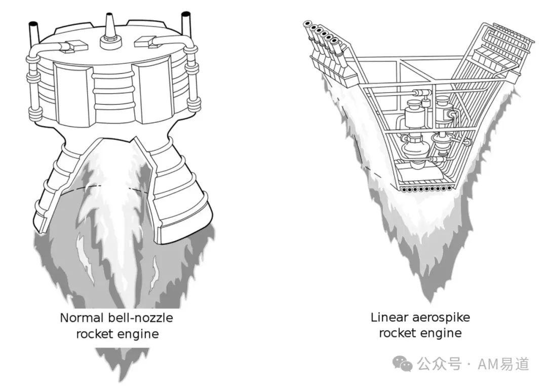 首个3D打印气尖火箭引擎飞行成功！德国重型太空飞机的渐进蓝图 - 知乎