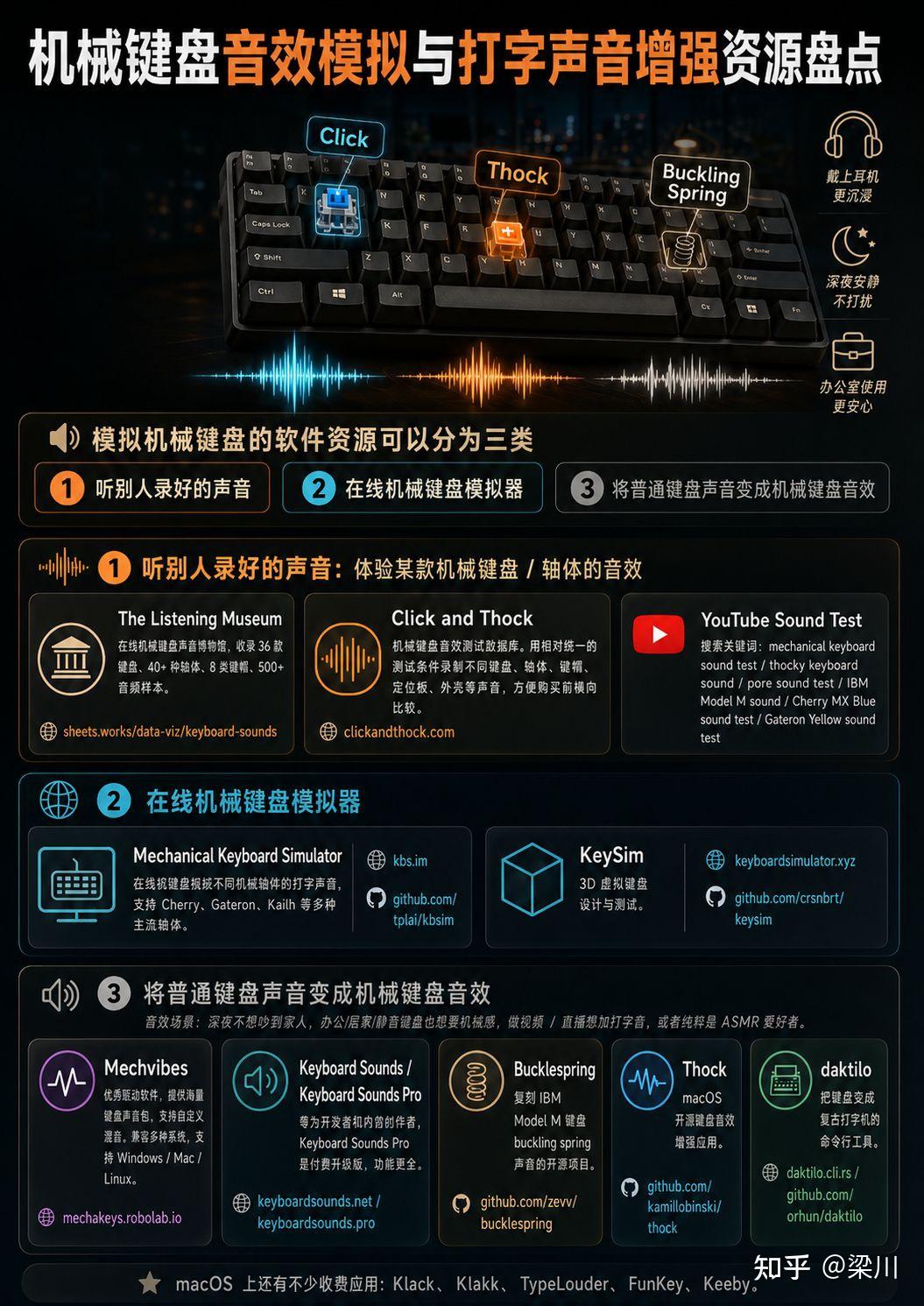 机械键盘音效模拟与打字声音增强资源盘点