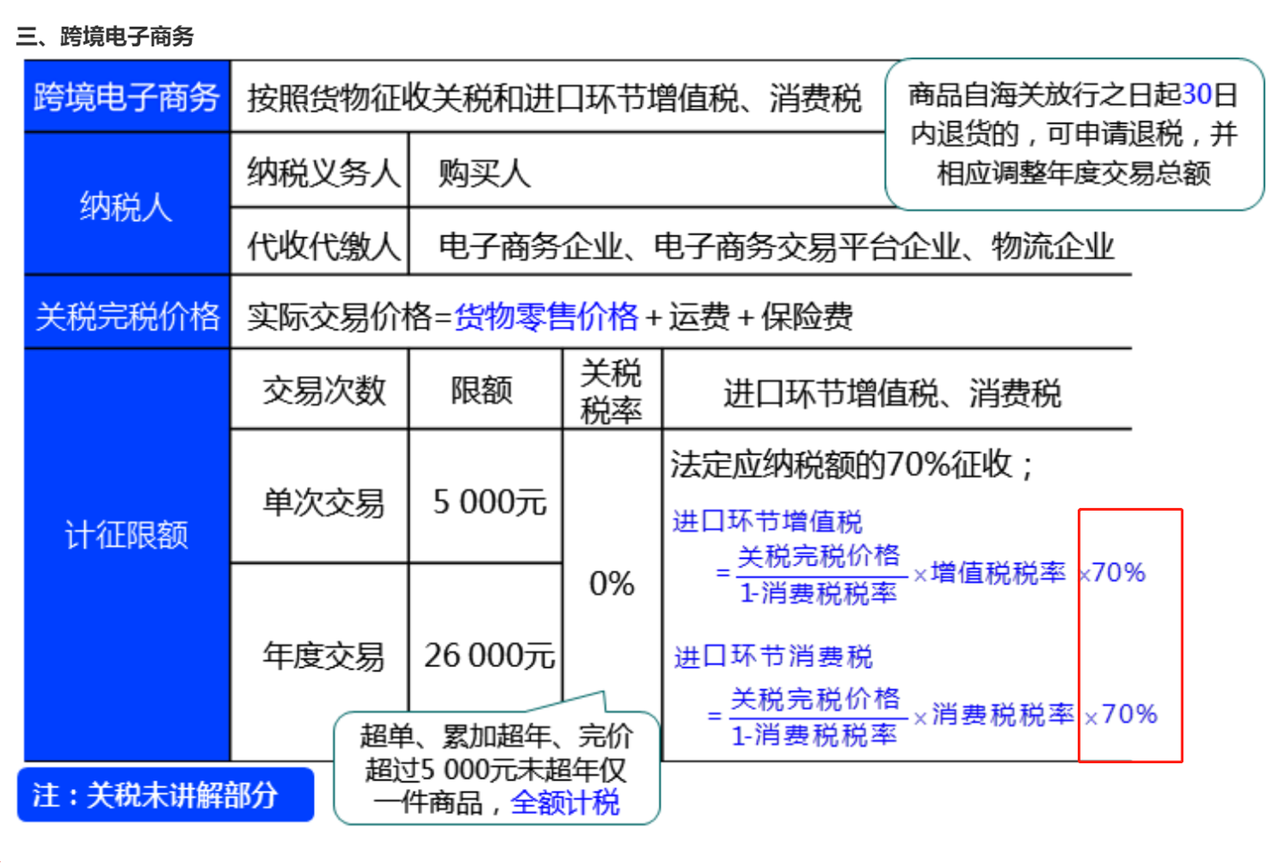 CPA税法全书重点背诵内容 - 知乎