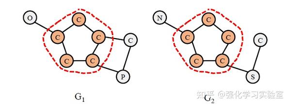  GLSearch Maximum Common Subgraph Detection Via Learning To Search 