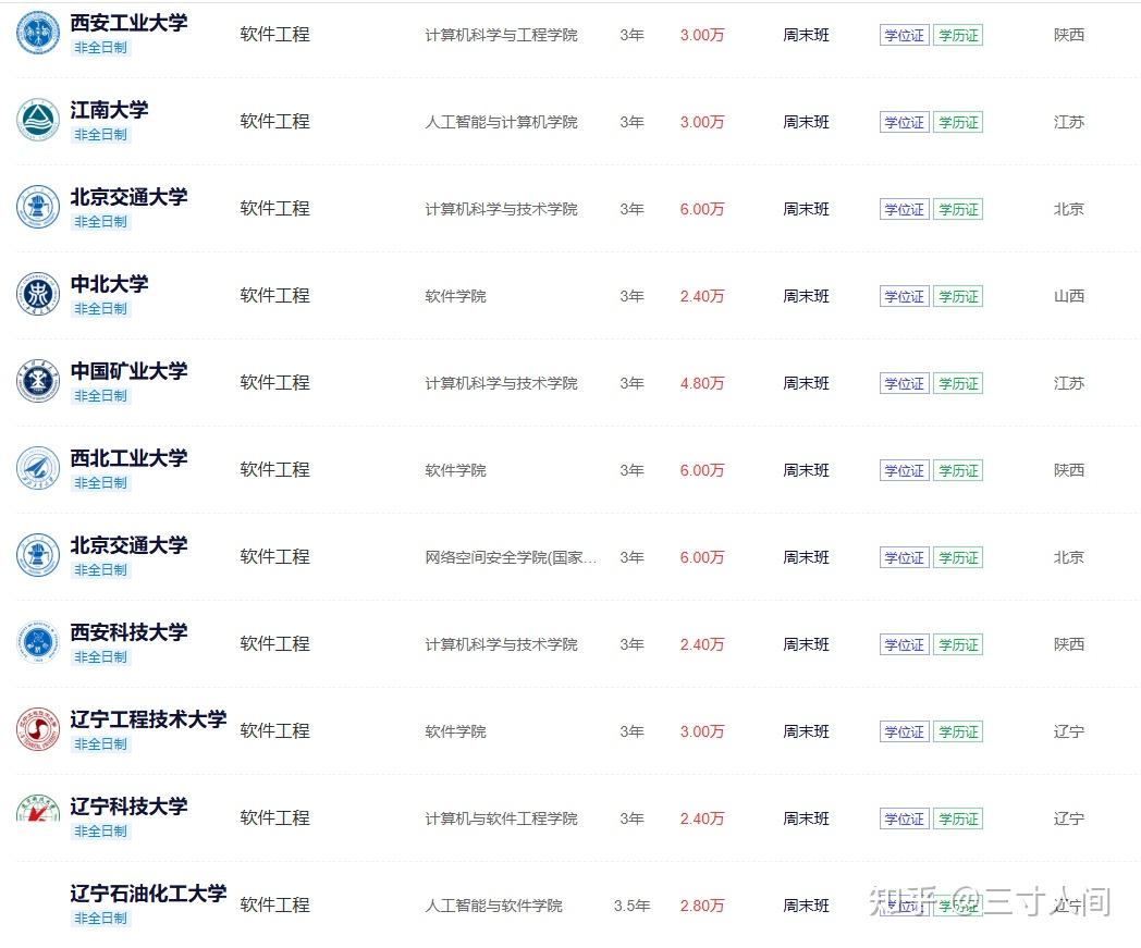 2026年软件工程非全日制研究生招生简章,附报名及考试时间、报考条件及流程 - 知乎