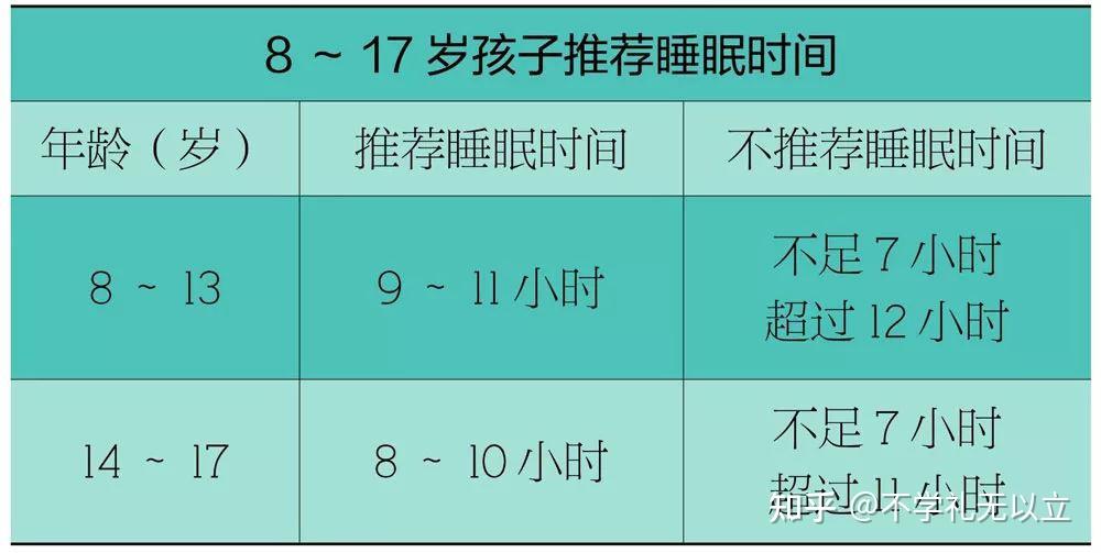 按照這個兒童身高腳長對照表我們姑娘可能要長到身高185了