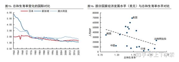 全球人口老龄化的现状及影响 知乎 