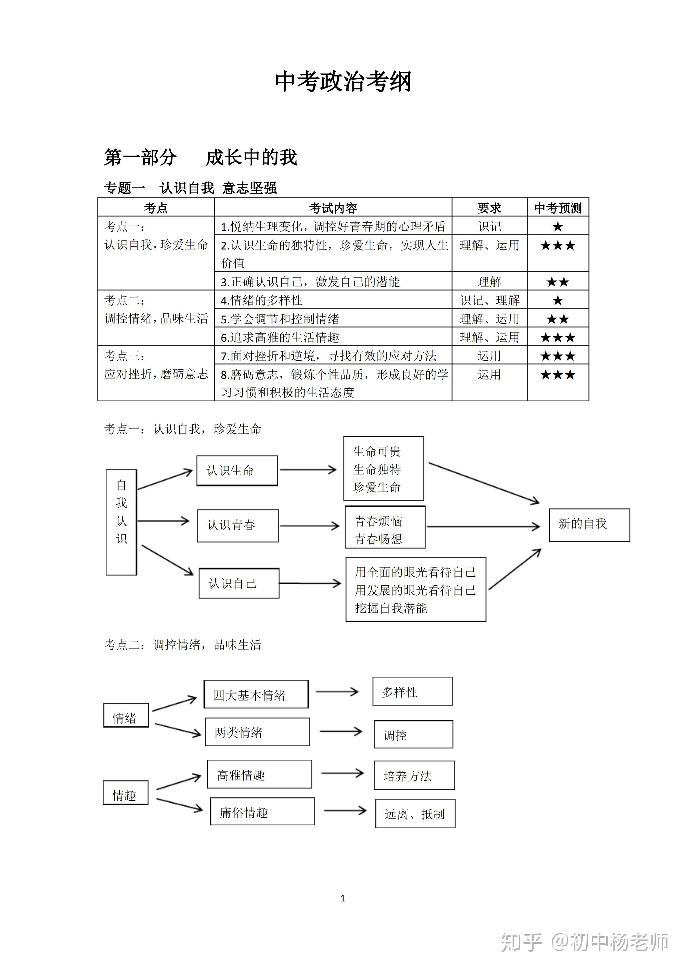 初中道德与法治知识点思维导图