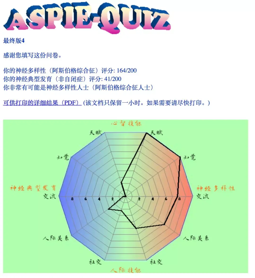 【首个中文阿斯伯格自我筛查工具】你在不在孤独症谱系中呢？ 知乎