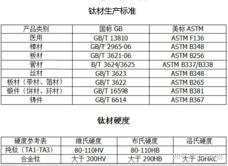 钛合金棒执行标准钛棒牌号