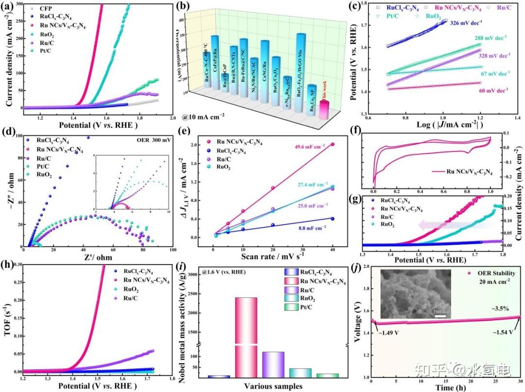 JMCA CN Ru jmca-cn-ru
