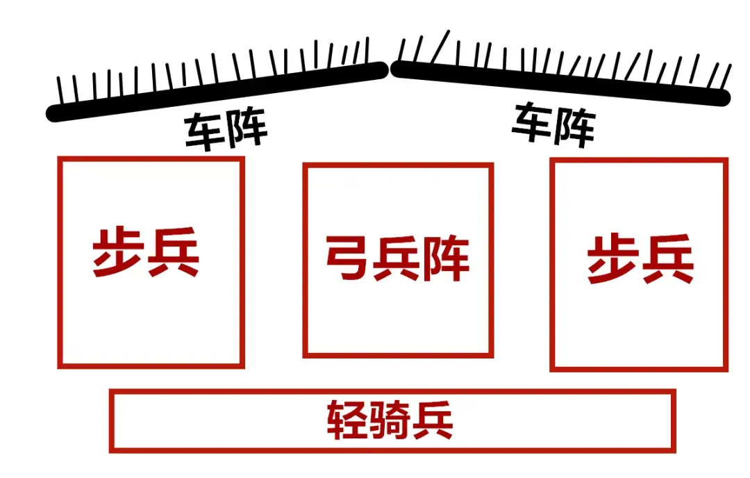 第77战:气吞万里如虎(7):却月阵前身闪耀山东战场(八千长篇)