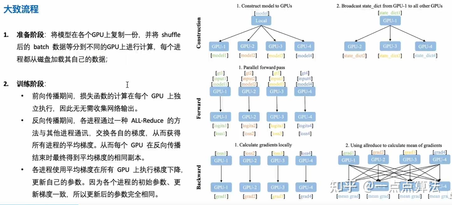 分布式：pytorch DP DDP - 知乎