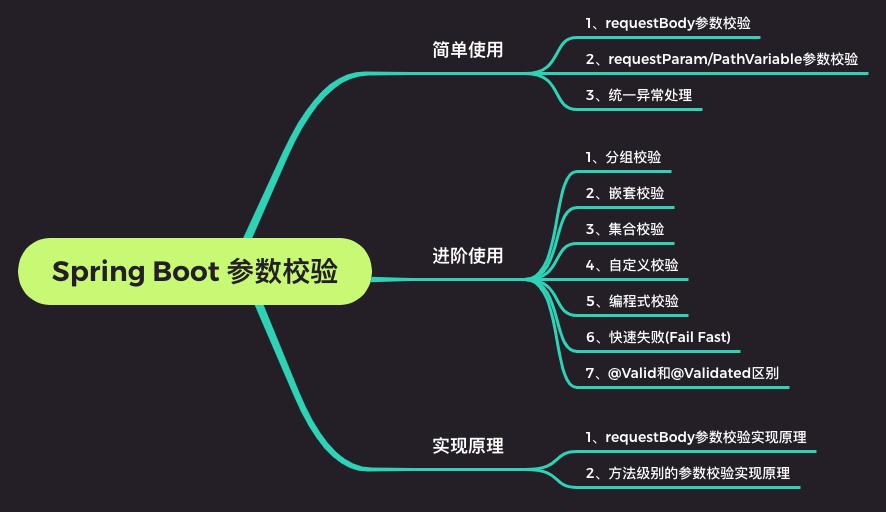 Spring boot 