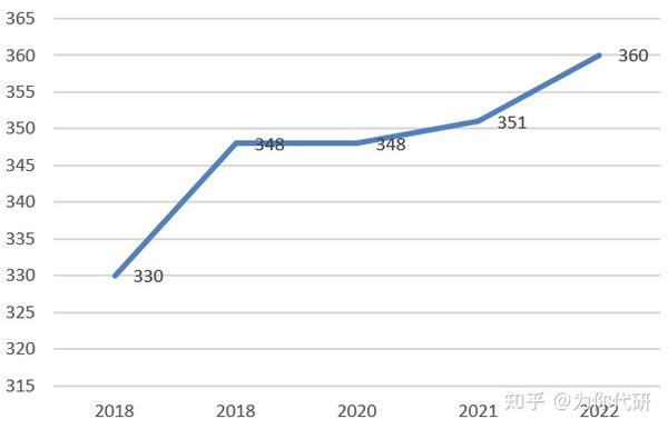 2023年上海财经大学浙江学院录取分数线(2023-2024各专业最低录取分数线)_2023年上海财经大学浙江学院录取分数线(2023-2024各专业最低录取分数线)_2023年上海财经大学浙江学院录取分数线(2023-2024各专业最低录取分数线)