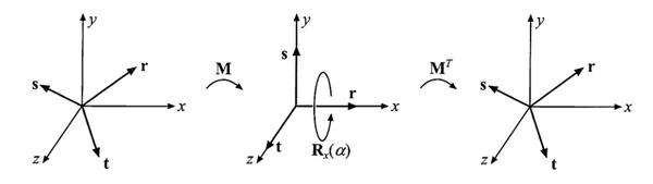 Xyz Fixed Angles 和zyx Euler Angles的比较 知乎