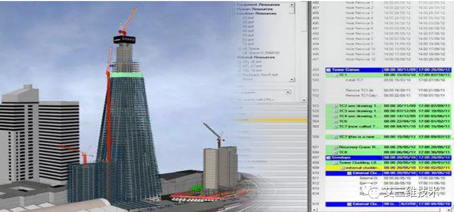一文了解BIM的五大特点和八大典型应用 - 知乎