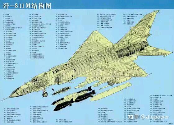 谈谈对歼8II的看法以及其他 - 知乎