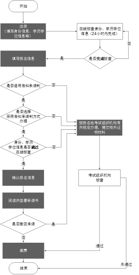 2014你安徽省助理广告师考试报名时间_2016助理社工师考试_助理经济师考试