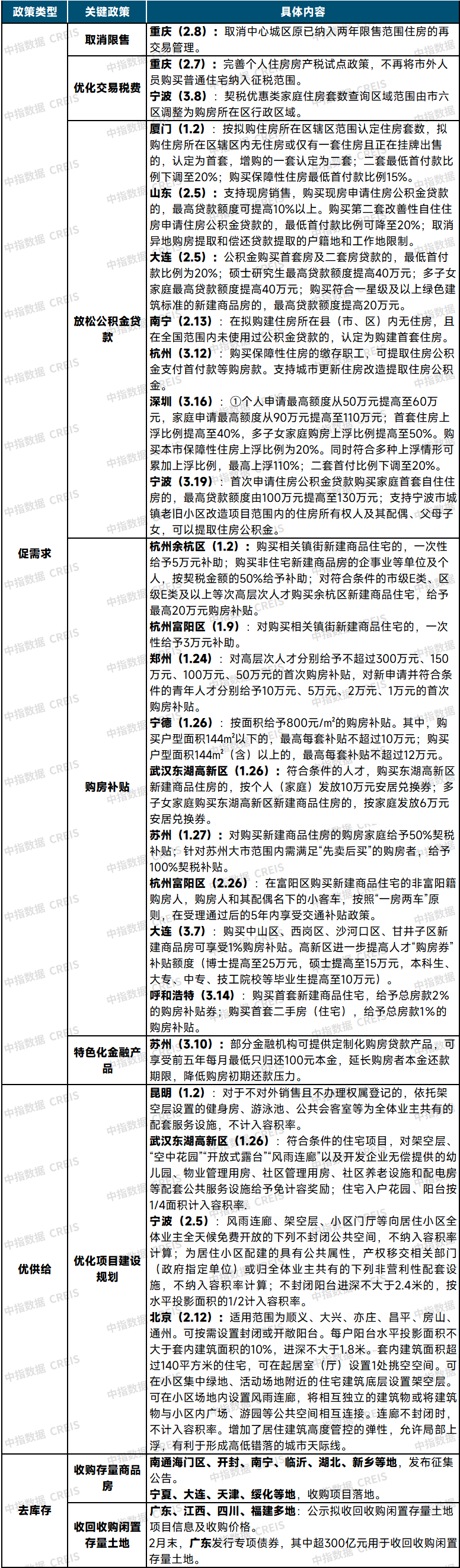 2025年一季度中国房地产市场总结与趋势展望 - 知乎