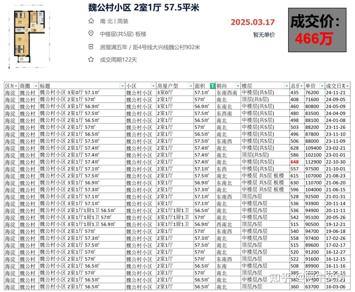 北京楼市:海淀房价,降幅不小! - 知乎