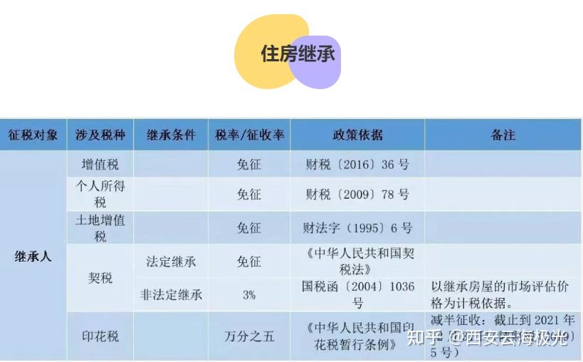 继承的房子卖掉需要交多少税(继承的房子卖掉需要交多少税2021)