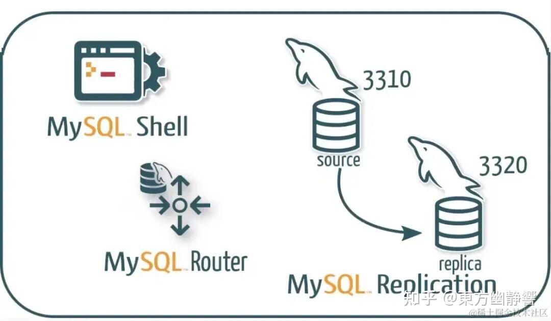 牛掰，MySQL官方支持读写分离了！ - 知乎