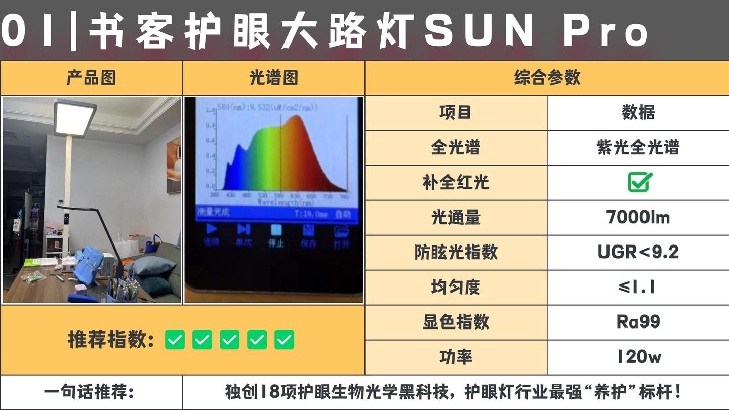 【暑假特辑】揭秘护眼大路灯!有必要给孩子买护眼大路灯吗?护眼大路灯哪款好?护眼大路灯怎么选?有必要给孩子买护眼大路灯吗?书客、雷士、霍尼韦尔 ...