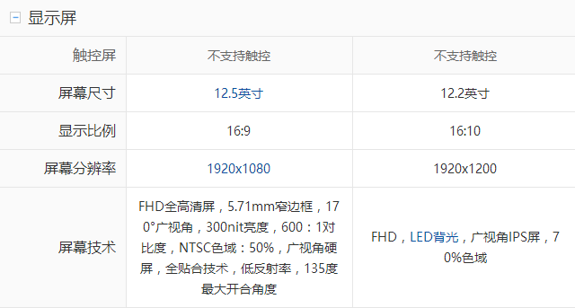 联想小新air12和小米air12选哪个? - 学写作的丧