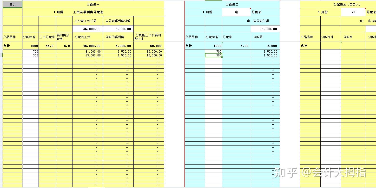 2025年工业企业成本核算的一般程序流程详解，含工业成本核算表格模板（excel公式版）+工业成本核算账务处理 - 知乎
