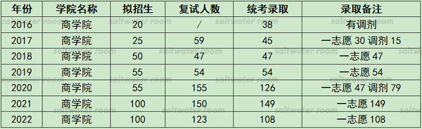 上海会计金融大学分数线_上海财经大学会计学录取分数线_2023年上海立信会计金融学院录取分数线(2023-2024各专业最低录取分数线)