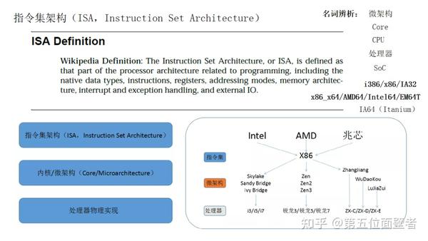 CPU TechTalk x86 x64 