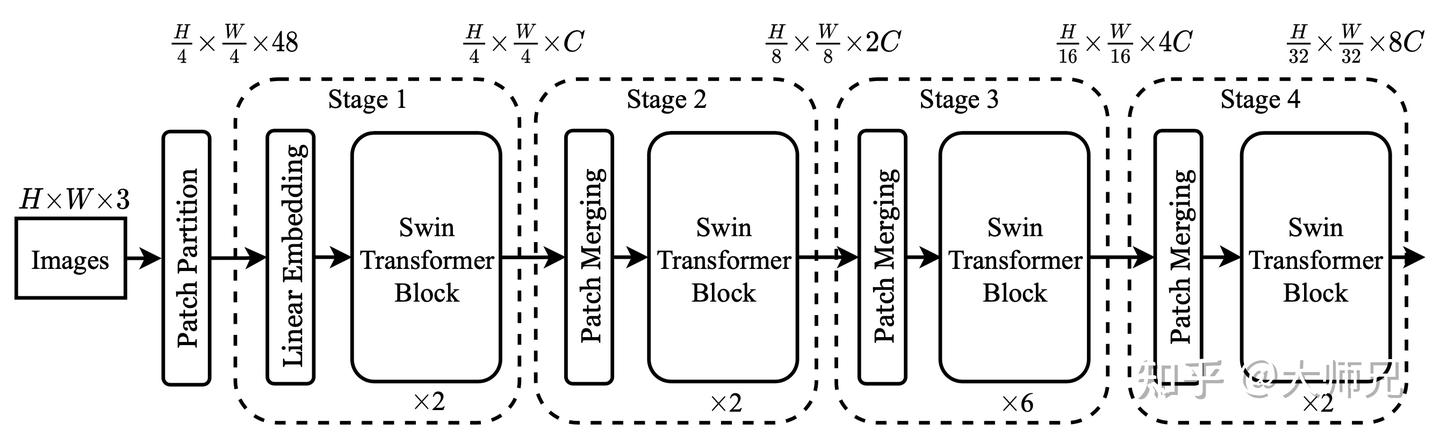 CV+Transformer之Swin Transformer - 知乎