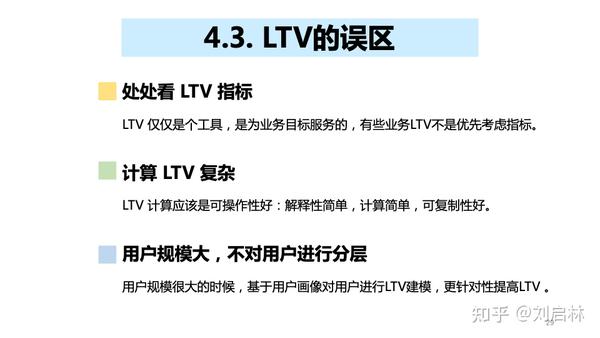 用户生命周期价值(LTV、CLV)的原理、建模、计算方法和应用 - 知乎